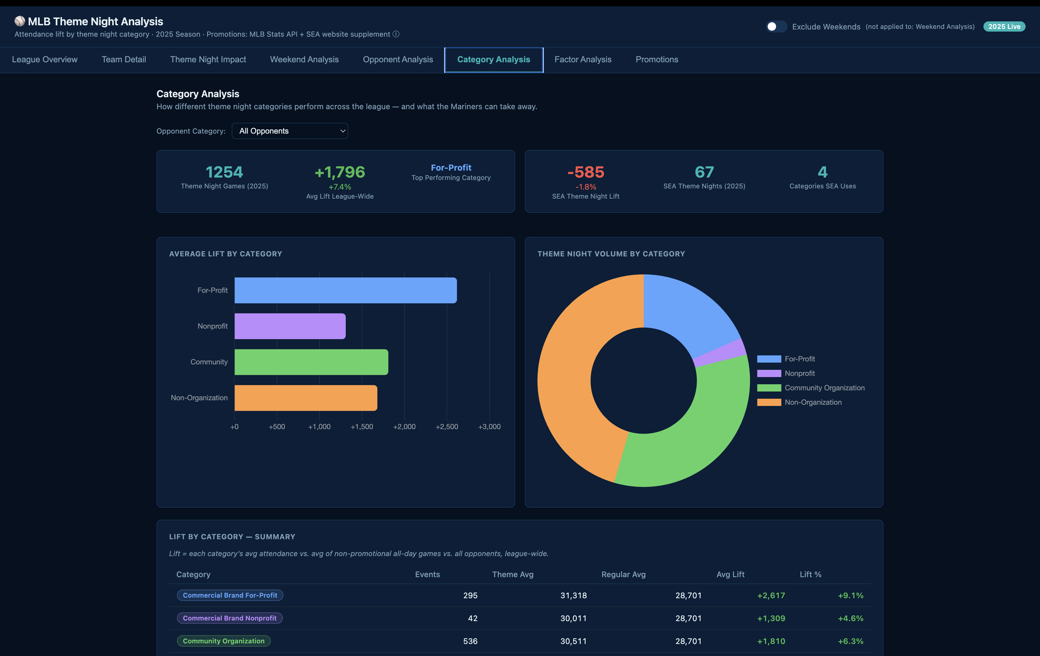 GSCG strategy dashboard